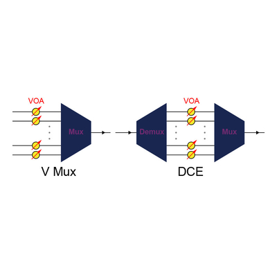 0.05 Minimum Attenuation Variable Fiber Attenuator for SM Fiber Type 23 C λc 0 To 70 Operating Temperature
