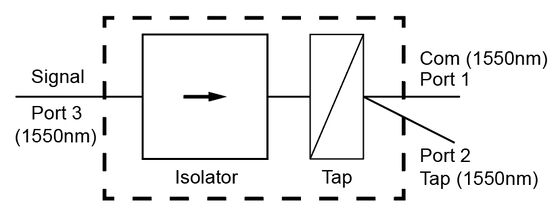 φ3.2x30mm, φ3.2x35mm Mini Size Polarization-Maintaining TAP Isolator